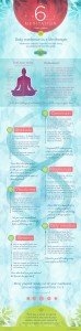 The 6 Phase Meditation Infographic
