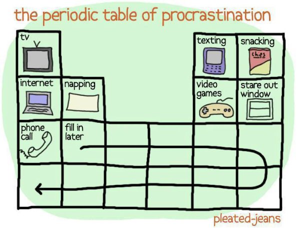 Periodic table of procrastination by pleated-jeans.com