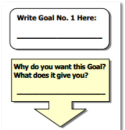 Understanding the “Why” of our goals